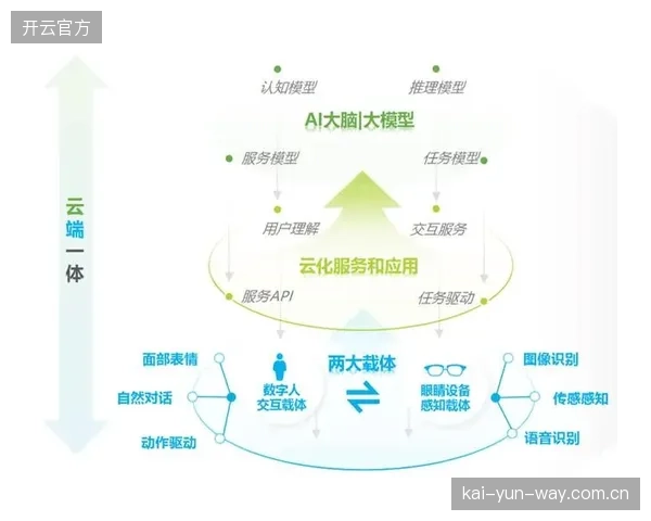 云导播团队演进阶段迭代虚拟演播方案 拓展场景适配边界