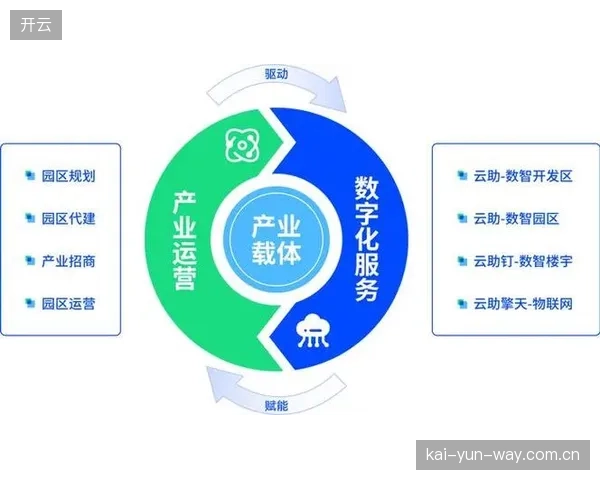 创新周期 物联网设备赋能体育服务供应链 实时监控